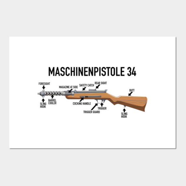 MP 34 German WW2 Submachine Gun Diagrams Gift Mp 34 German Ww2 Submachine Gun Diagram